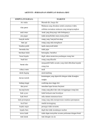 Selamat dan salam tuan guru. Aktiviti Permainan Bisu Simpulan Bahasa