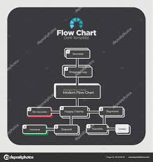 Modern Clean Flow Chart Design Template Build Your Own Flow