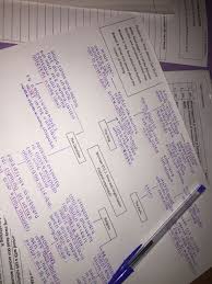 History Anglo Saxon And Norman Notes Study Motivation Notes Saxon