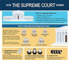 Location padre faura street, ermita, manila, metro manila. Usagov On Twitter Learn How Cases Reach The Supreme Court And How The Justices Make Their Decisions Https T Co Rhfmrmb0dv