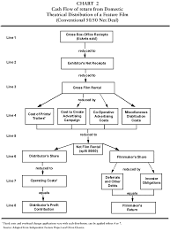 film cash flow chart google search film fund in 2019