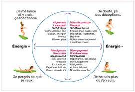 Epingle Sur Womanitude