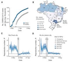 Local time in the city of brazil : Evolution And Epidemic Spread Of Sars Cov 2 In Brazil Science