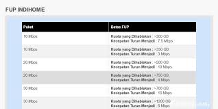 Fup adalah kependekan dari fair usage policy atau batas penggunaan wajar. Fup Indihome Agustus 2021 10 Mbps 20 Mbps 30 Mbps 40 Mbps 50 Mbps 100 Mbps