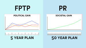 | meaning, pronunciation, translations and examples. Make Votes Matter Everything Wrong With First Past The Post Proportional Representation