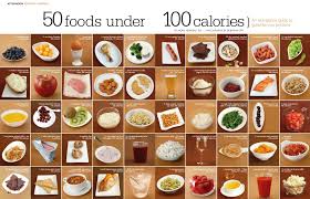 Top 10 Healthy Snacks Under 100 Calories For Weight Loss
