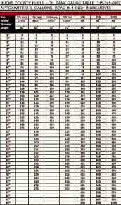 Oil Tank Dip Charts Bedowntowndaytona Com