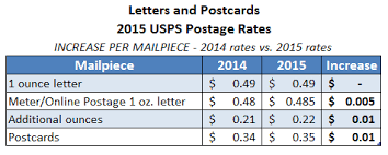 Usps Announces Postage Rate Increase Starts April 26 2015