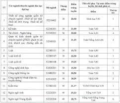 Gần 200 phòng thí nghiệm, trong đó có 12 phòng thí nghiệm trọng điểm quốc gia và khoảng 20 xưởng. Ä'iá»ƒm Chuáº©n Viá»‡n Ä'áº¡i Há»c Má»Ÿ Ha Ná»™i 2017 Baogiaothong Vn