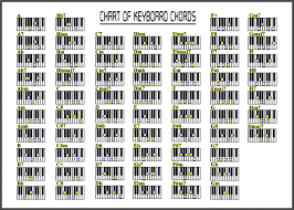 Keyboard Chord Chart Pdf Www Bedowntowndaytona Com