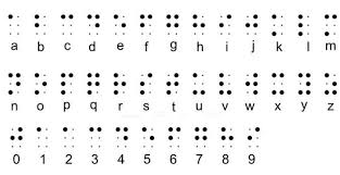 bʁaj) is a tactile writing system used by people who are visually impaired. V Braille Text Input Of Multi Touch Screen Mobile Phones Computer Science Project Topics