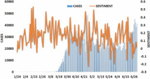 You can also follow us on instagram and twitter and download the. Tweeting During The Covid 19 Pandemic Sentiment Analysis Of Twitter Messages By President Trump