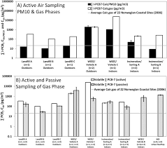 Payroll calculator need to be calculated by pcb calculator, socso table 2019 and epf contribution table in order to have accurate payroll software malaysia. The Presence Emission And Partitioning Behavior Of Polychlorinated Biphenyls In Waste Leachate And Aerosols From Norwegian Waste Handling Facilities Sciencedirect