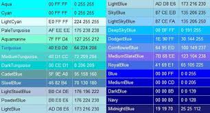 Tentunya kalian sudah tidak asing lagi dengan yang namanya bunga. 25 Macam Macam Warna Biru Beserta Nama Dan Gambarnya Lengkap