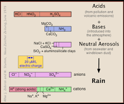 Acids bases and salts / chemistry. 13 6 Applications Of Acid Base Equilibria Chemistry Libretexts