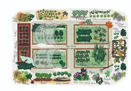 We did not find results for: Vegetable Garden Plans Designs Layout Ideas Family Food Garden