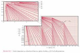 Heisler Chart Wikipedia