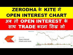 Open Interest Chart In Zerodha Open Interest Volume Trading Strategy How To Use Open Interest