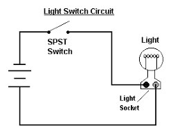Maybe you would like to learn more about one of these? Different Types Of Switches With Circuits And Applications