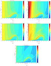 Prothrombin time (pt) which measures the integrity of the extrinsic system as well as factors common to both systems and partial thromboplastin time (ptt), which measures the integrity of the intrinsic system and the. Volume Based Phase Stability Testing At Pressure And Temperature Specifications Sciencedirect