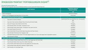 Miultimate healthcare (muhc) adalah sebuah asuransi kesehatan murni yang memberikan setiap tahun premi mengalami kenaikan karena 3 penyebab : Tabel Premi Miultimate Healthcare Manulife Portal Perencanaan Keuangan Terbaik