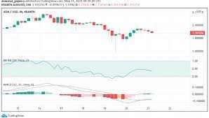 June 18, 2021 8:10 pm utc, rick steves. Stage Set For Cardano Ada Recovery After Crypto Market Crash Forex News By Fx Leaders