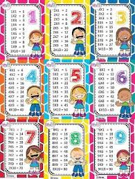Tablasdemultiplicarme Pdf Onedrive Tabla De Multiplicar Para Imprimir Aprender Las Tablas De Multiplicar Tablas De Multiplicar