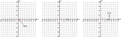 Its resolution is 750x750 and with no background, which can be used in a variety of creative scenes. Functions On A Cartesian Plane Ck 12 Foundation