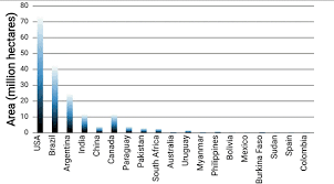 In this match of the first round of the olympic games, sportbooks give a within the framework of the oi, the presented teams had to face each other twice, and both times the argentines prevailed over the australians with a minimum score (1:0). World Cultivation Of Genetically Modified Crops Opportunities And Risks Springerlink