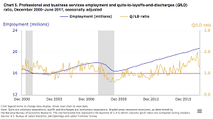 measuring employer and employee confidence in the economy