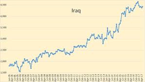 Iraq Rises