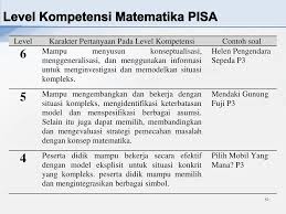 Berikut beberapa contoh soal pisa yang telah diadaptasi dari beberapa sumber 1. Contoh Soal Pisa Matematika Beserta Jawabannya Berbagi Contoh Soal