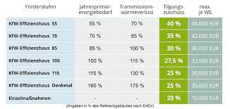 Für die beratung bei der gründung stehen ihnen viele ihks, handwerkskammern und banken zur verfügung. Die Kfw Energieberatung Jorg Mayer Heilbronn