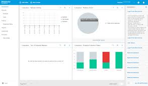 Business Security Test 2018 August November Av Comparatives