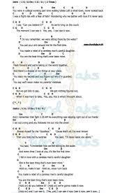 Mine Taylor Swift Ukulele Chords Songs Guitar Chords For Songs Ukulele Chords
