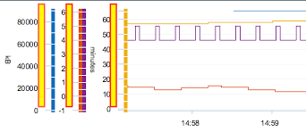 Actionscript Reduce Padding Between Axis Labels And Tick