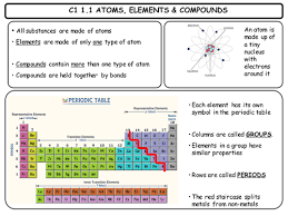C1 Revision Cards Teaching Science Secondary School Science Revision Techniques