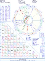 Adriana Lima Natal Birth Chart From The Astrolreport A List