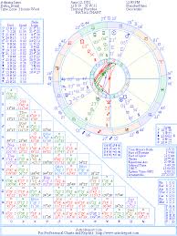 Adriana Lima Natal Birth Chart From The Astrolreport A List
