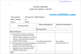 Folge deiner leidenschaft bei ebay! Silabus Kelas 1 Sd Semester 1 Tema 1 2 3 4 Kurikulum 2013 Lengkap Dengan Subtema Tp 2018 2019
