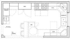 Country Kitchen Floor Plans Decor Ideas Kitchen Floor Plans Kitchen Floor Plan Floor Plans