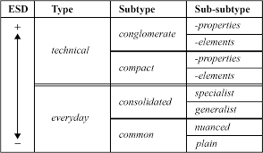 Semantics Legitimation Code Theory What's the english translation of maton? semantics legitimation code theory