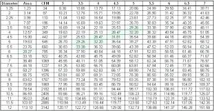 Hvac Duct Sizes Duct Sizing Chart Per Duct Size Duct Flow