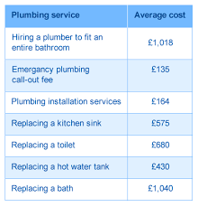 Your home's sump pump is an important piece of equipment. Emergency Plumber Cost Guide
