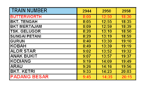 Sy disini menerangkan lebih rinci hrga tiket musim pkpb biar temen2 senang mengambil langkah nnti ny ketika program. Jadual Dan Tambang Komuter Butterworth Padang Besar Bermula 1 Januari 2016