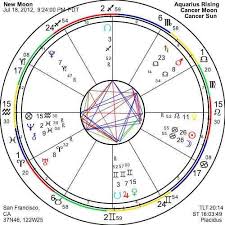 New Moon Chart July 18 2012 Astrology Capricorn Moon
