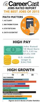 Best Jobs Of 2015 This Is Right In My Wheelhouse Personal Finance Blogs Personal Finance Personal Finance Lessons