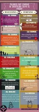 Palabras Que Cambian Con El Genero Spanish Vocabulary With Different Meaning Con Imagenes Aprender Espanol