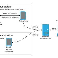 Rwjbarnabas health supports health records in the health app, which is available to patients with an iphone running ios 11.3 or. An Example Of The Lymss Stock Entry App Download Scientific Diagram
