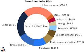 1 day ago · u.s. Biden S Infrastructure Bill A Death Sentence For Natural Gas Marcellus Drilling News